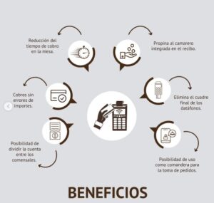 Beneficios